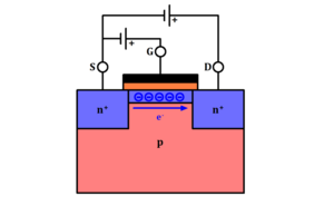 Prinzip eines MOSFET
